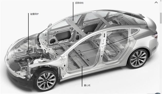 特斯拉停售ModelX/ModelS 75D,竟然是为了它