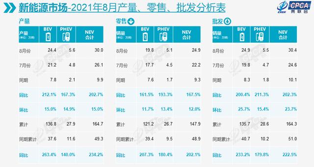 比亚迪冲进销量前十，成了这个“黑八月”最大的亮点