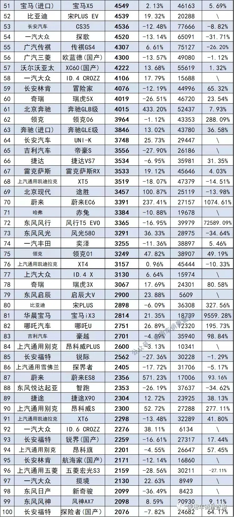 11月份477款SUV销量排行榜 快看看你关心的SUV排第几名？