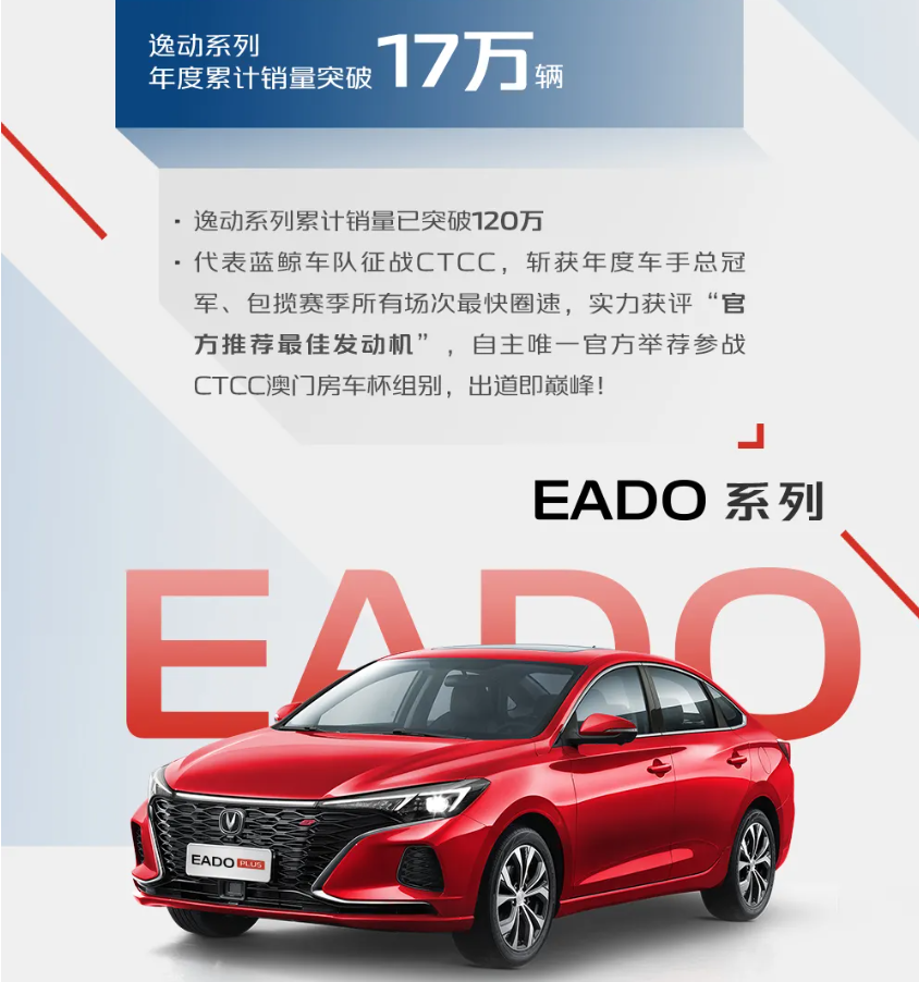 2021年长安销量成绩 中国品牌乘用车120万辆 长安CS75突破28万辆