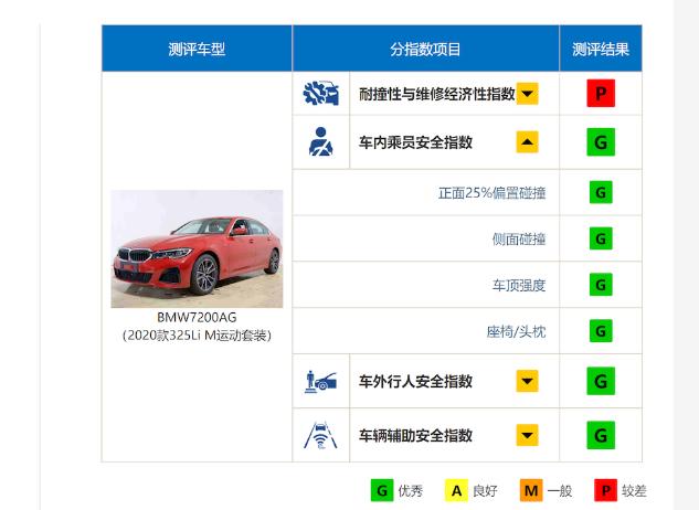 新宝马3系：没有金刚钻，别揽瓷器活