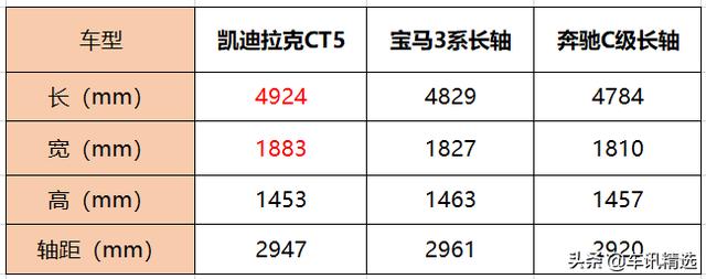 什么是美系豪华盛宴？凯迪拉克CT5、XT6广州车展现身说法