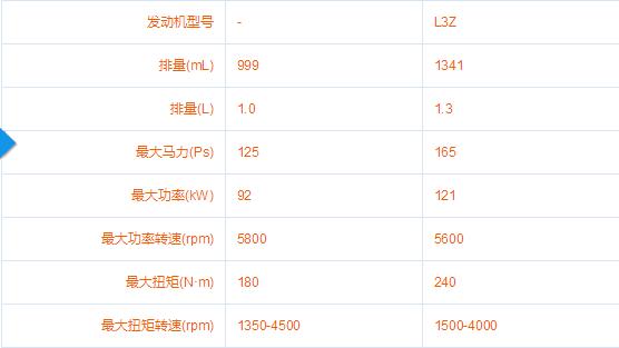 昂科拉是配角 昂科拉GX才是精髓？