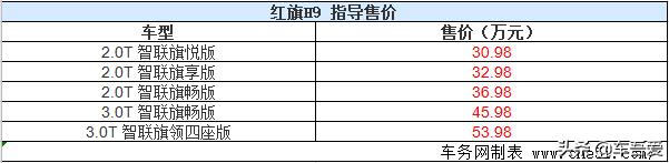 红旗H9正式上市 售价30.98-53.98万元