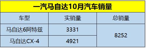 一汽马自达销售召回CX-4汽车，做烂品牌形象也是“偏执”一部分？