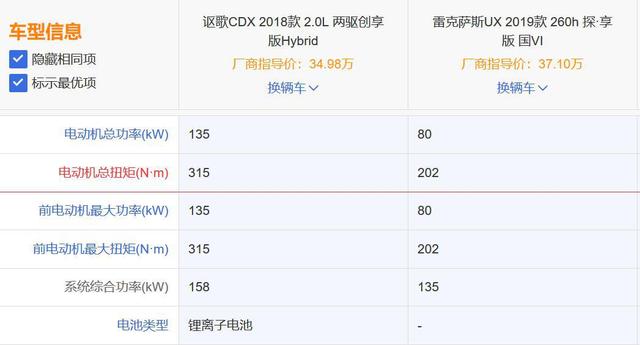 当广汽Acura CDX混动遇上雷克萨斯UX，谁才是你的心头好呢？