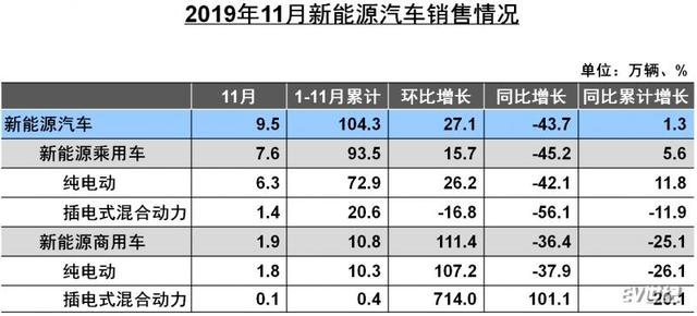 新能源品牌沉思录：最能打，还得硬功夫