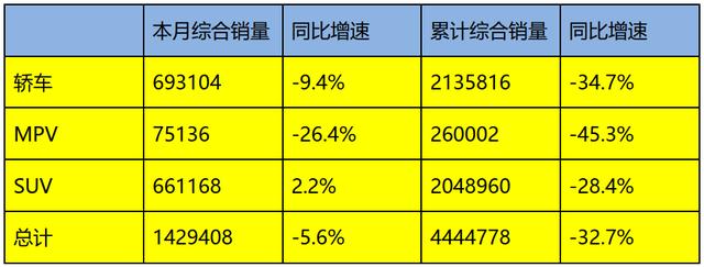 注意了！车市止步21连跌，释放出更残酷的信号