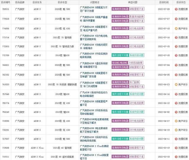未及时换电池，埃安车主疑遭远程锁车，离大谱！！
