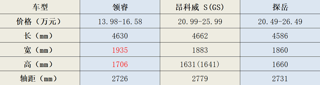 德系VS美系，三款热门合资中型SUV比拼，最低仅13.98万，你选谁？