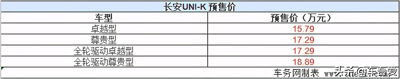 长安UNI-K正式开启预售 预售价15.79-18.89万元