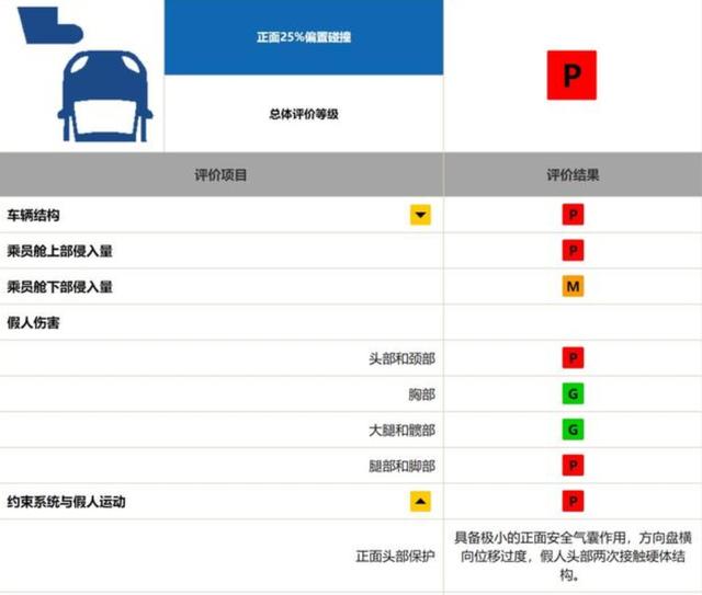 帕萨特：中保研测试垫底又如何？销量受影响了算我输