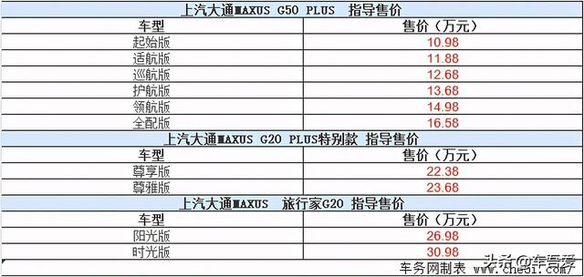 10.98万起 上汽大通MAXUS G50PLUS等MPV家族上市