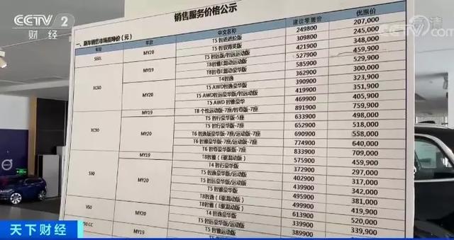 最高降价30万，车市“价格战”愈发惨烈，消费者却坐立难安