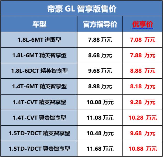 5.88万元起售，火了10年的吉利帝豪，带着整个家族迎来再一次升级