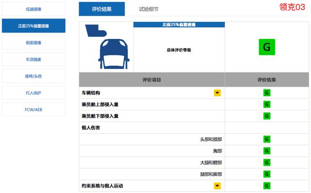 吃瓜预警!中保研“复活”马自达也弯了