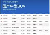 2019年最新各级别车型保值率，网友：最值钱的还是这些车