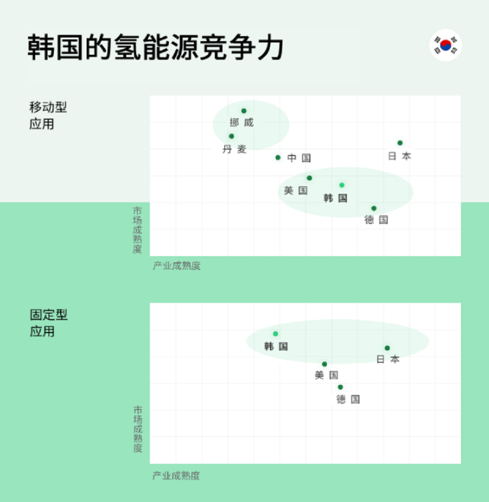 天天嚷嚷的氢燃料车，到底发展到什么程度了？我们何时可以开上？