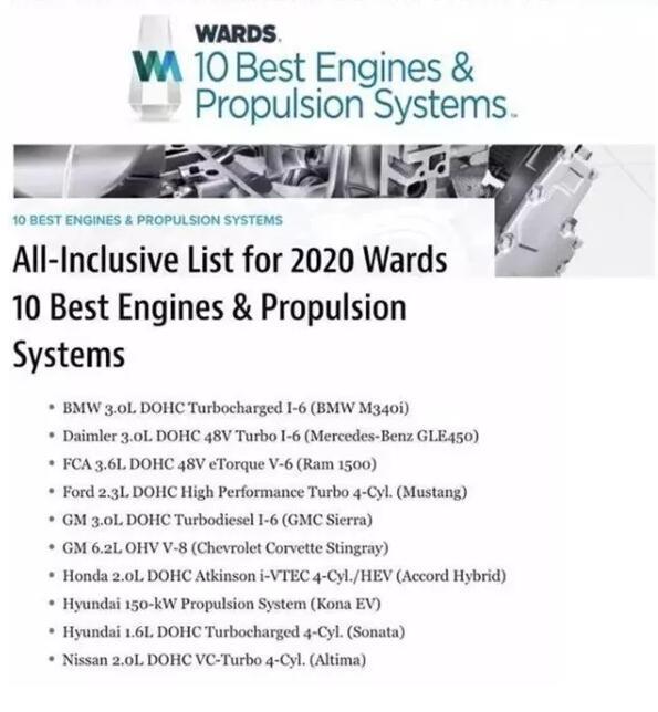 丰田缺席，福特上榜，2020年沃德十佳动力榜单公布