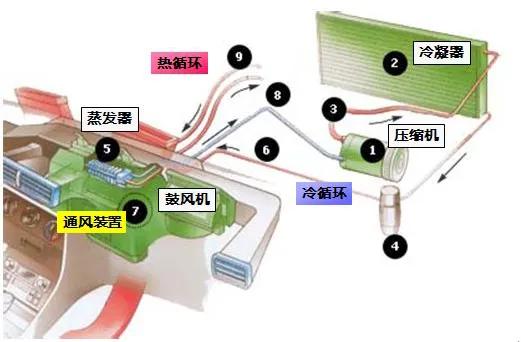 为什么电动车开暖风是件奢侈的事?
