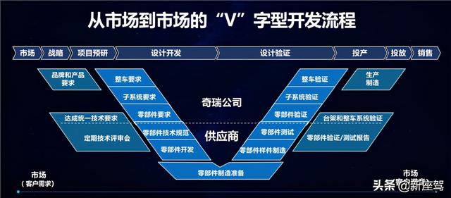 全系发动机终身质保，为消费者创造幸福感，汽车品牌当如奇瑞