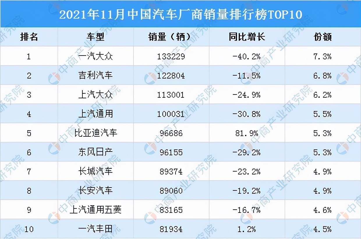 全球销量五连跌，11月再跌3成，“德国巨人”大众何时才能站稳？