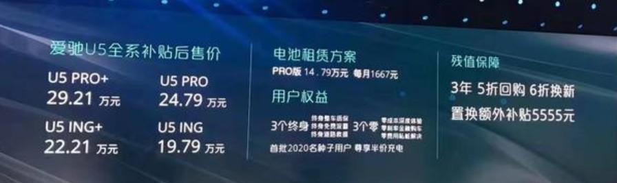 19.79万起 续航500公里 中高端纯电SUV爱驰U5为何能放心买？