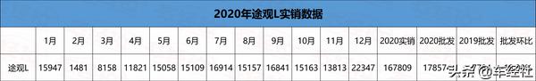 上汽大众集体失宠，帕萨特、朗逸暴跌，2020年哪些车最失意？