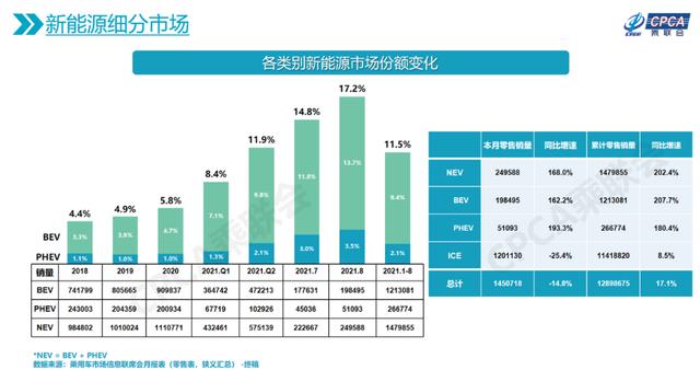 以一己之力撑起插混市场增长，比亚迪DM-i怎么做到的？