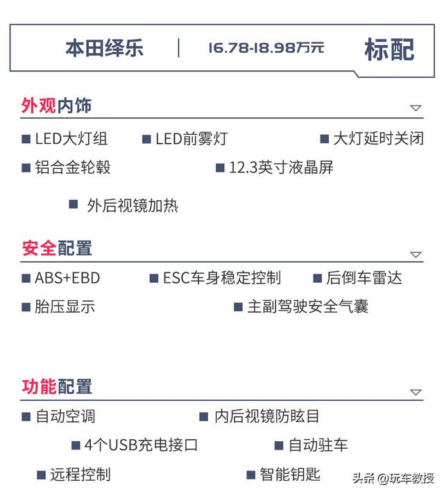 本田新车绎乐上市,16.78万起!是换标车?