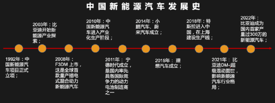 东北首家新能源汽车生活港来了 开启汽车销售3.0新时代