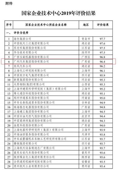 广汽传祺全车系协同发力，荣登15-25万元级别中国品牌销量第一