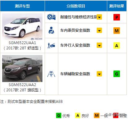 在MPV车型中,别克GL8真的称职吗