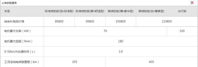 补贴后仅11万多/续航超400km，比亚迪e3上市，e2车主表示有点酸