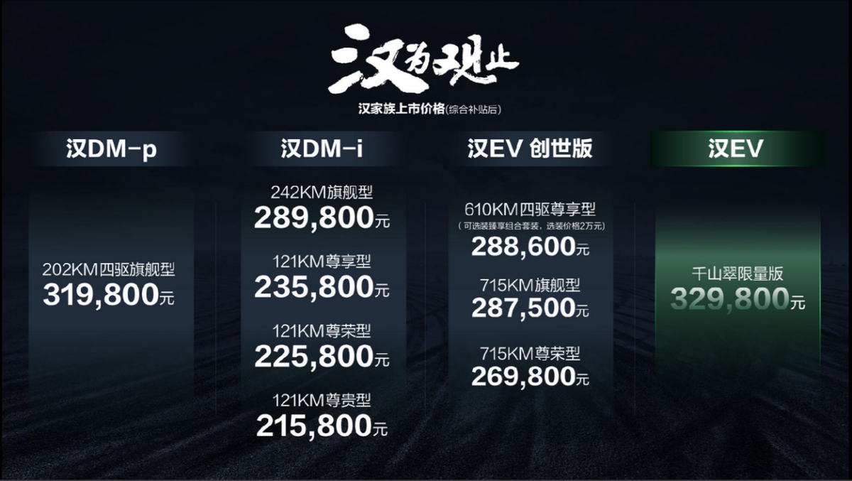 不给BBA留机会？售价21.58万起，比亚迪全新汉家族重磅上市