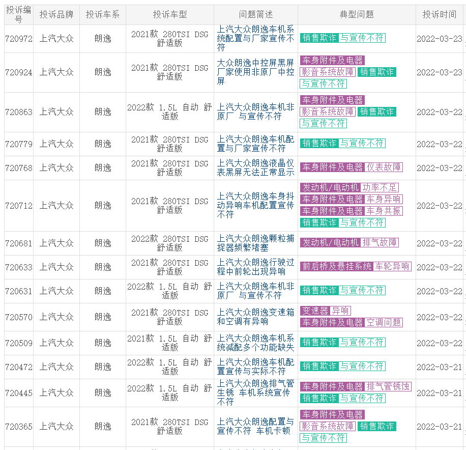 大众占3席，2022年1季度投诉最多的5款合资车，有几款销量特别大