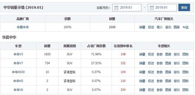 机油乳化、刹车异响，销量惨淡的华晨中华要自暴自弃了吗