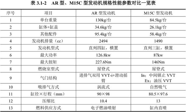 三缸机退市之际,丰田再一次逆流而上