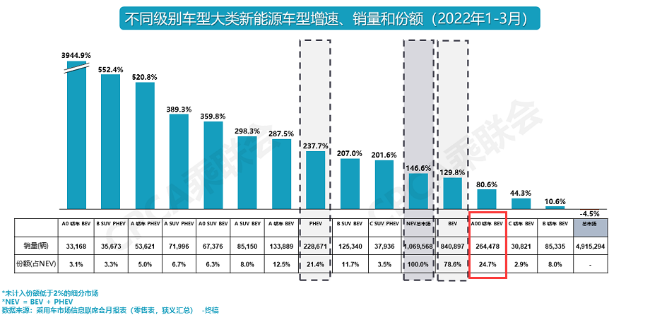 涨价难阻销量增势，新能源车还能火多久？