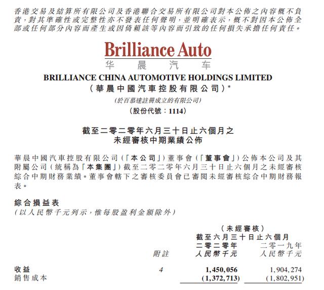 负债超千亿走上绝路 又一家自主车企要完?