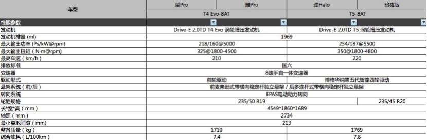 17.98万元起，新款领克01这两款值得选