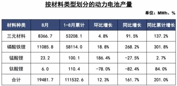 能耗双控 限电限产进行中 电动汽车市场会因此受到影响吗？