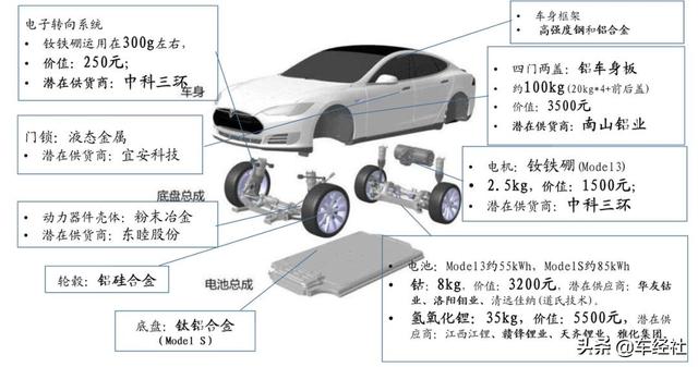 国产新能源汽车干不过特斯拉，为何还要“引狼入室”？看完明白了