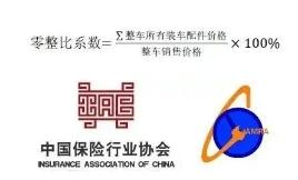 30万车拆零件能卖240万?这10款车价格不算贵,但维修太能烧钱了