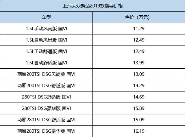 张扬的外表，温柔的心，十二代卡罗拉上市，买它还是买朗逸？