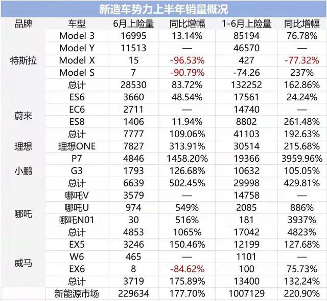 新能源战报 传统车企迎头赶超造车新势力