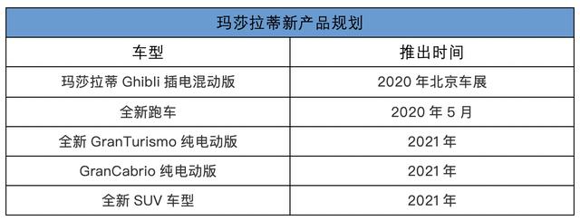 最强声浪要转型做电动车了?玛莎拉蒂新产品规划发布