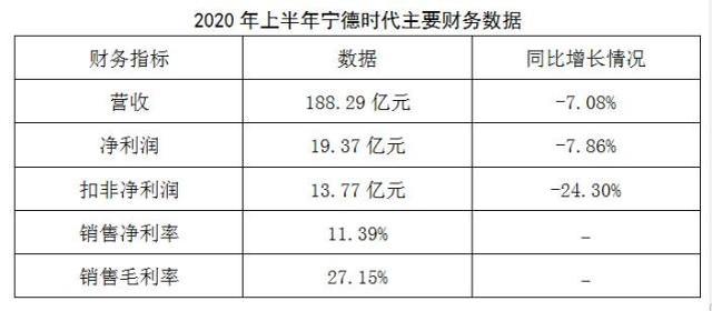 动力电池市场格局正在重构 宁德时代欲掌控全产业链