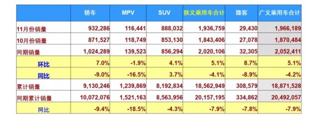 车市下行，MPV市场更不济，都说它是"四不像" 但为何能逆势增长？