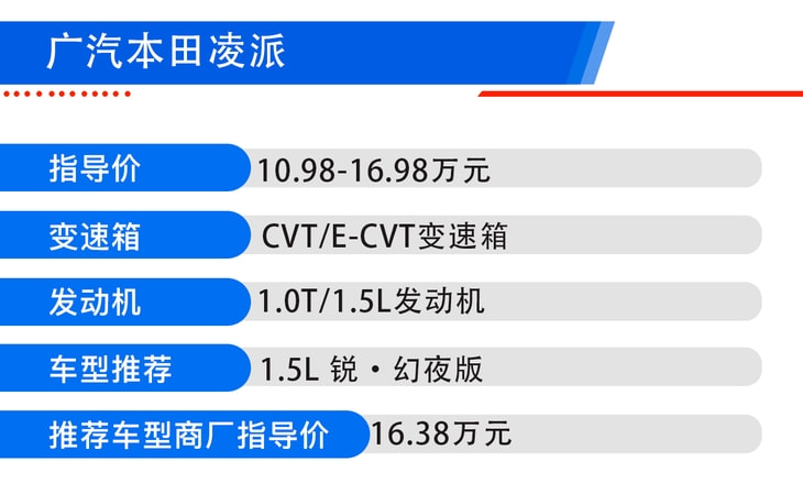 广汽本田新款凌派购车手册 混动/燃油该怎么选？